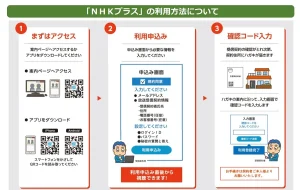 NHKプラス　利用方法